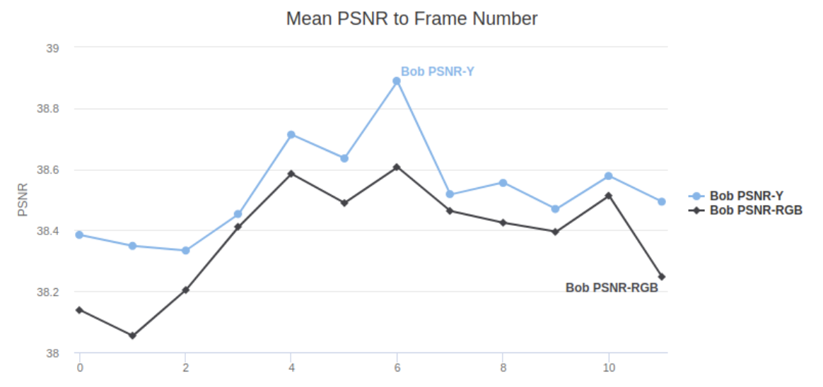 PSNR-Y_PSNR-RGB_plot