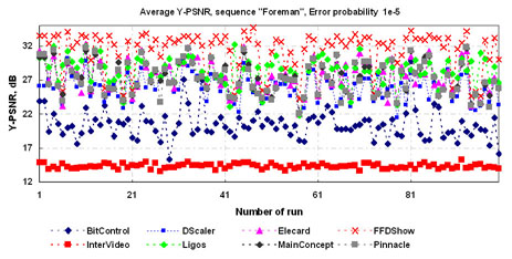 Example of result graph