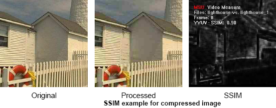 SSIM example for compressed
image 
