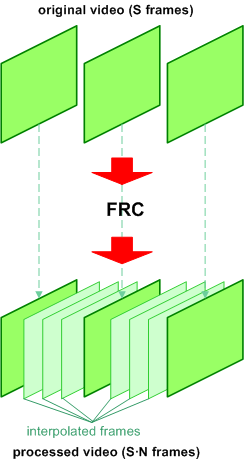 FRC scheme
