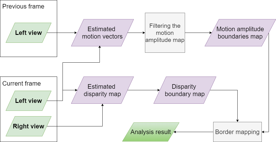 Algorithm scheme