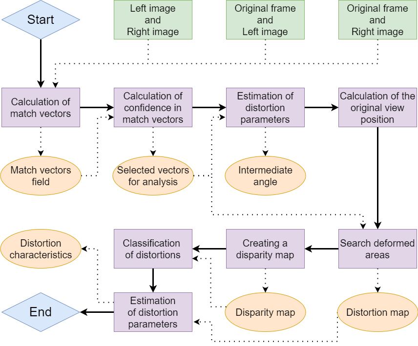 Algorithm scheme