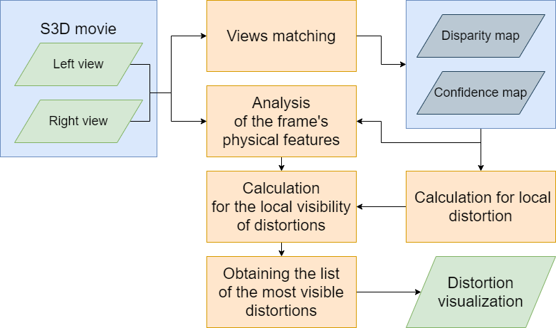 Algorithm scheme