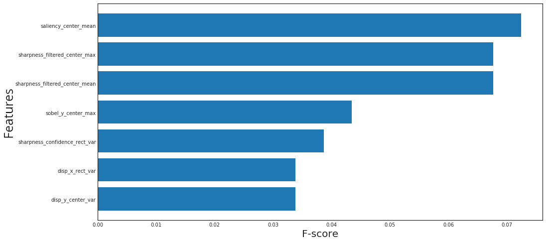 The most important features for sharpness mismatch