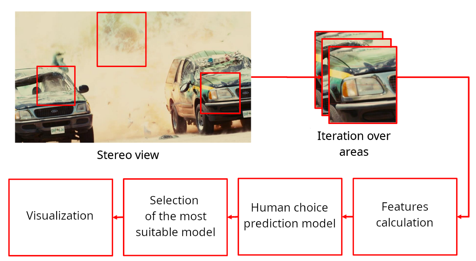 Machine learning