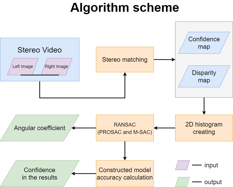 Algorithm scheme