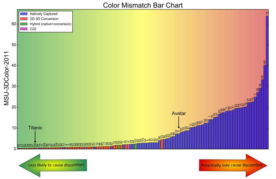 Bar chart diagram